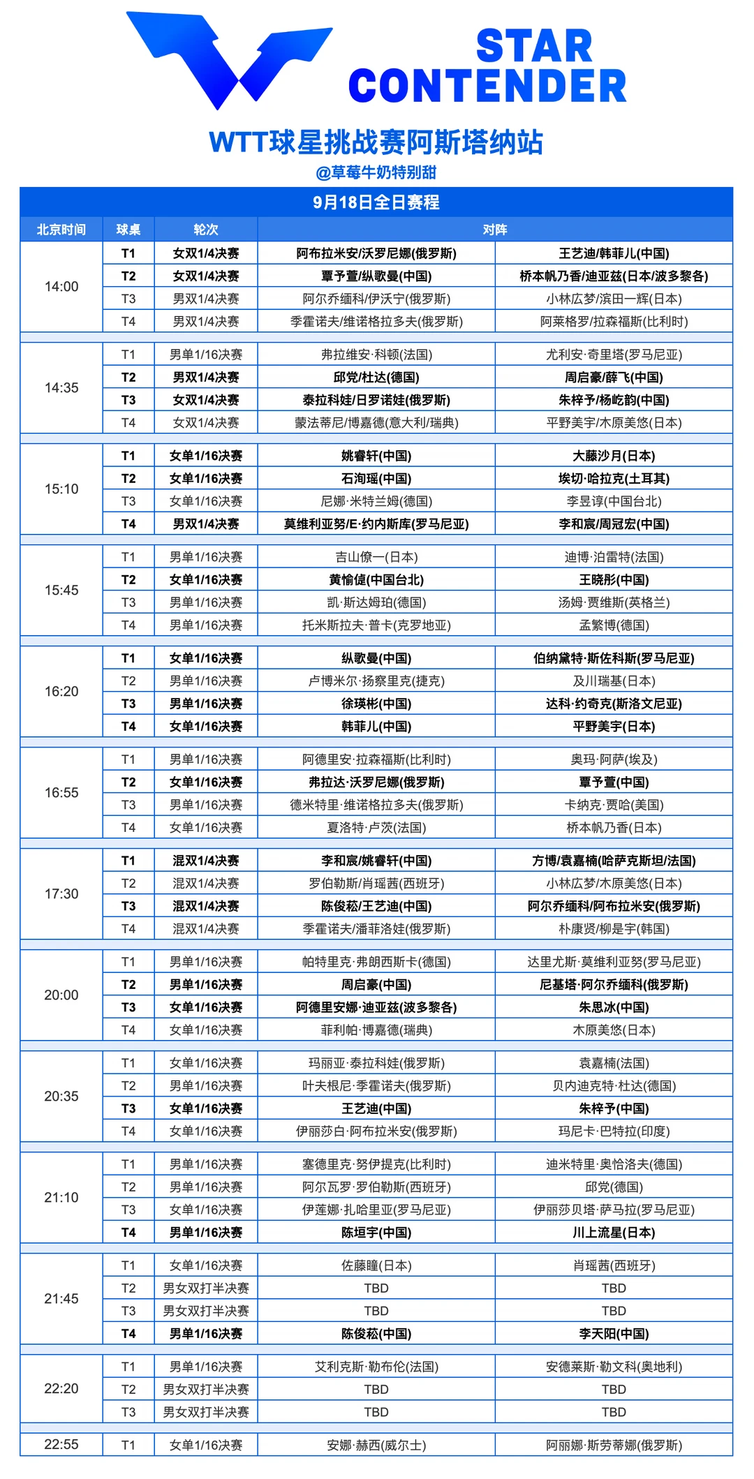 WTT球星挑战赛阿斯塔纳站丨9月18日全日赛程 ​​​