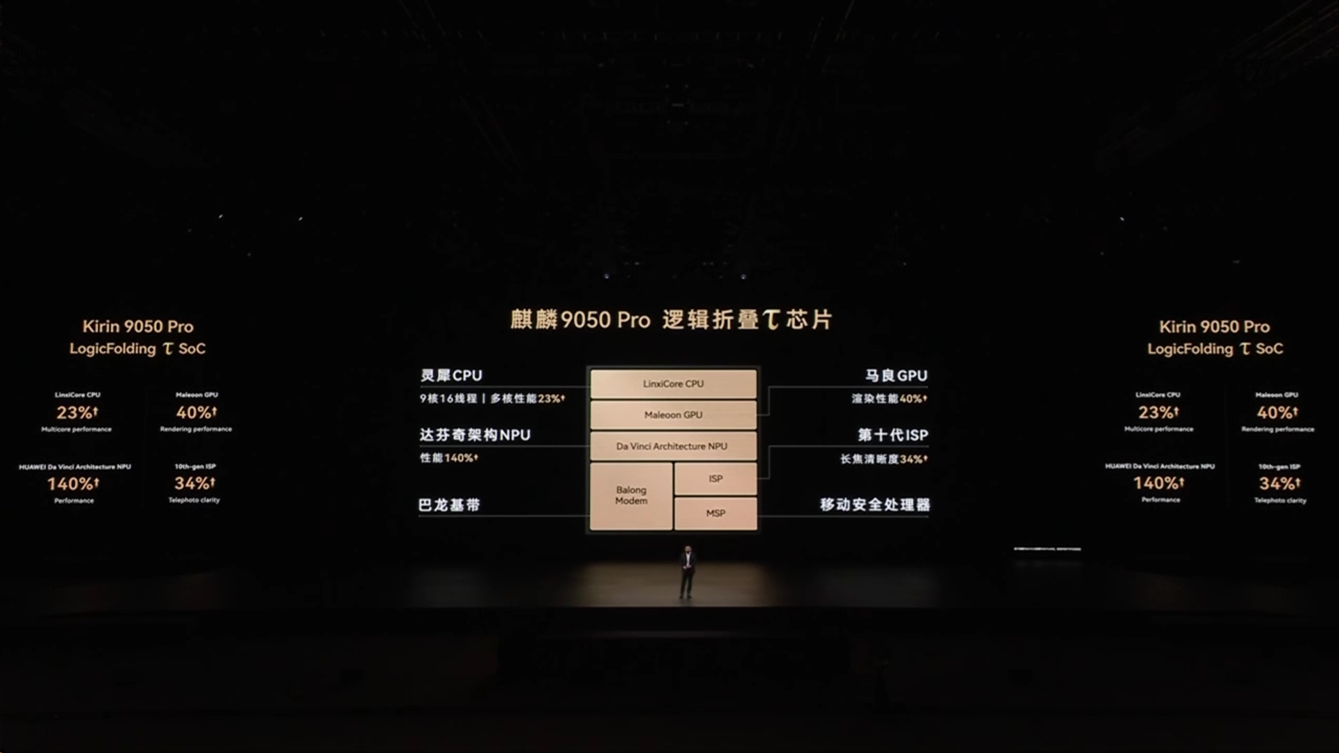 华为新的芯片性能提高那么多，令人欣喜呀，韬定律起作用了。

其实大家都知道，之前被美国制裁得太狠，芯片性能着实一般般。从60开始，爬到90这一代芯片，从性能角度说才够看，之前大部分是情怀。但大部分人是无感的，因为对大部分人的日常使用来说，现在最新的芯片都是性能溢出的。

接下来手机芯片的 ​