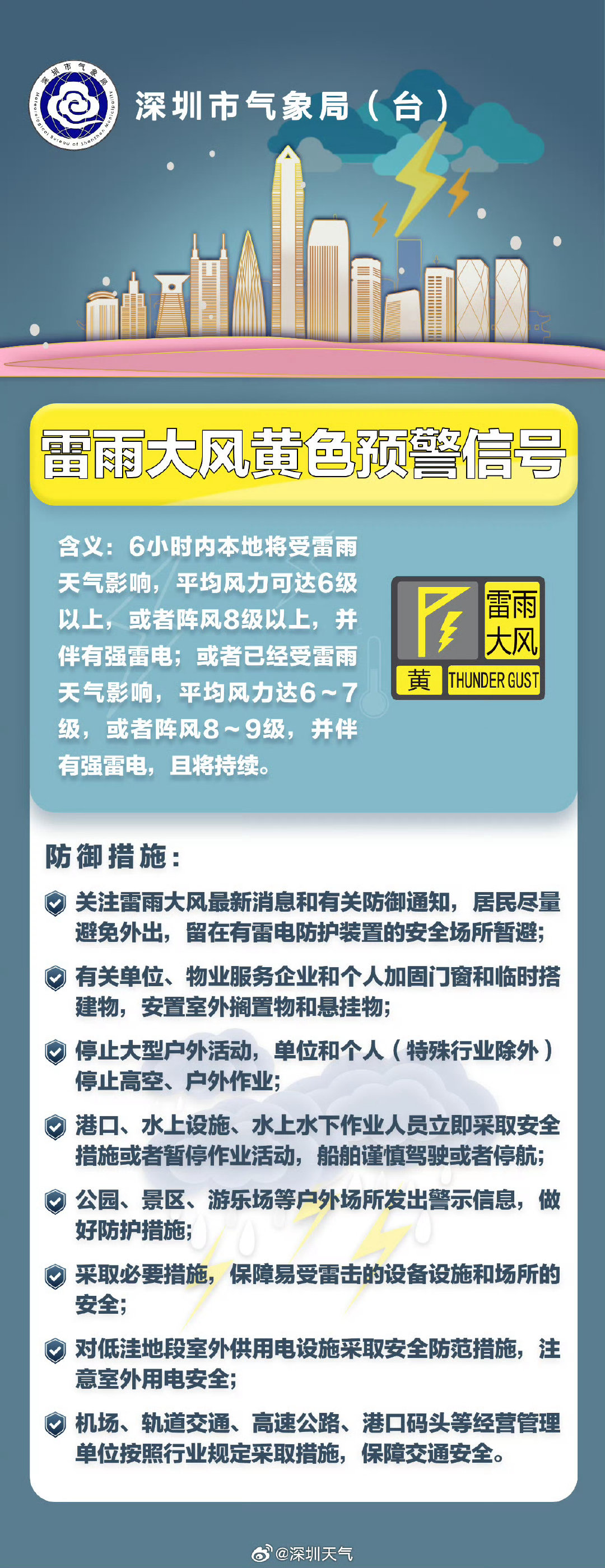 【深圳市分区雷雨大风黄色预警信号】深圳市气象台2026年08月25日12时30分发布盐田区、大鹏新区、大鹏湾和大亚湾雷雨大风黄色预警信号，预计1-2小时内阵风将达到8级以上，并伴有强雷电。请落实各项防风防雨防雷电措施。#在深圳伞是随身标配# ​