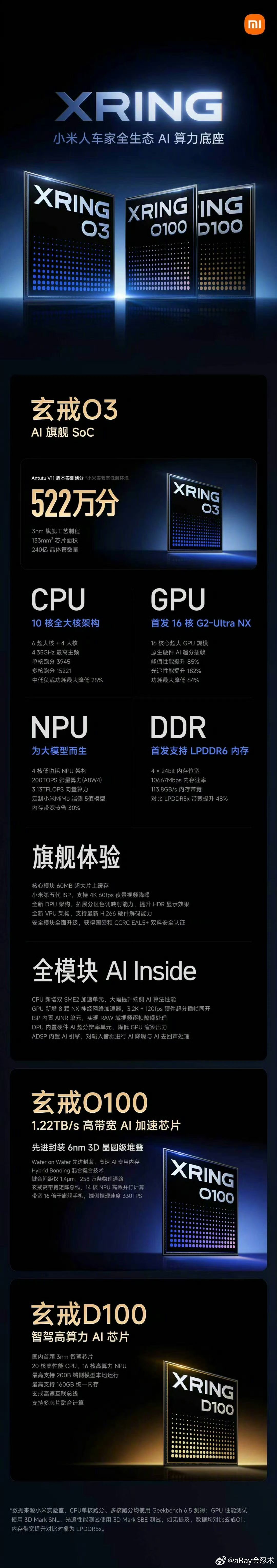 只需一招:玄戒心既可起量降成本，又可助推高端局一锤定音！！！

小米数字系列全部用玄戒芯（每一代至少500-1000万台），红米用高通和联发科。雷军要是够狠拿下这局，才说明小米手机冲高真正成功了。
友商旗舰会很自然的被拉到和红米一个层级！
Su7yu7yu7GTsu7ultra以及50万以上的高端车用玄戒心 ​