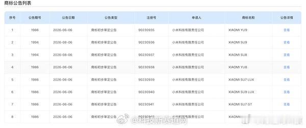 蹲蹲👀#小米8款新车商标曝光##小米全新车型曝光# ​
