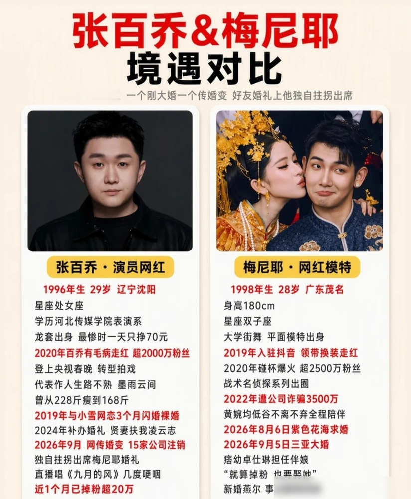 张百乔拄着拐去喝梅尼耶喜酒，小雪连座位都没排上，转头他就在直播间唱《九月的风》唱到哽咽。
全网都在等他俩官宣离婚。
结果小雪生日这天，张百乔跑去底下留一句：生日快乐领导，礼物已备好，不用谢。小雪回仨字：我谢个毛。
就这五个字，把离婚传言撕得稀碎。
往前翻，六月卖婚房那回，小雪直播就说了一句：