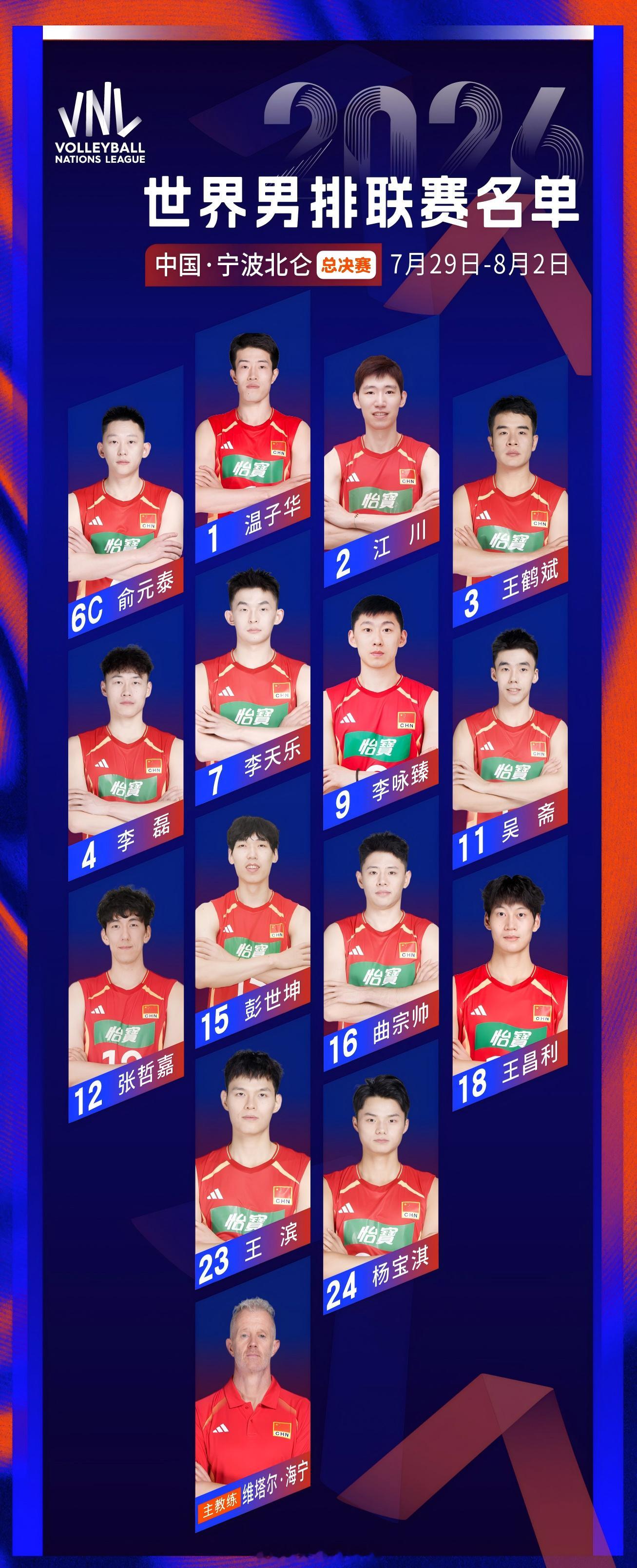 ​​​   2026年世界男排联赛总决赛今日打响，中国男排19:30对...