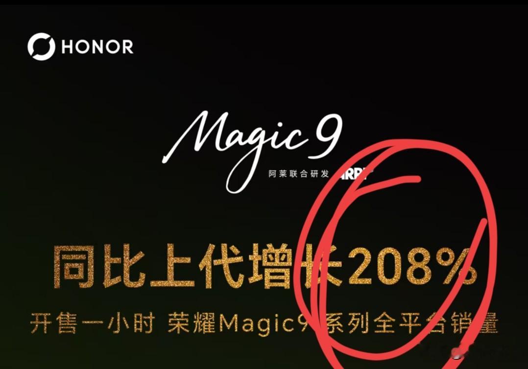 说实话，都靠同行衬托，耀子Magic9系列销量大增

开售1小时，比Magic8系列同时间增长208%，这次主要是各家涨价太狠，荣耀相比起来太良心了，而且Magic9系列这次确实非常能打，六边形战士不为过