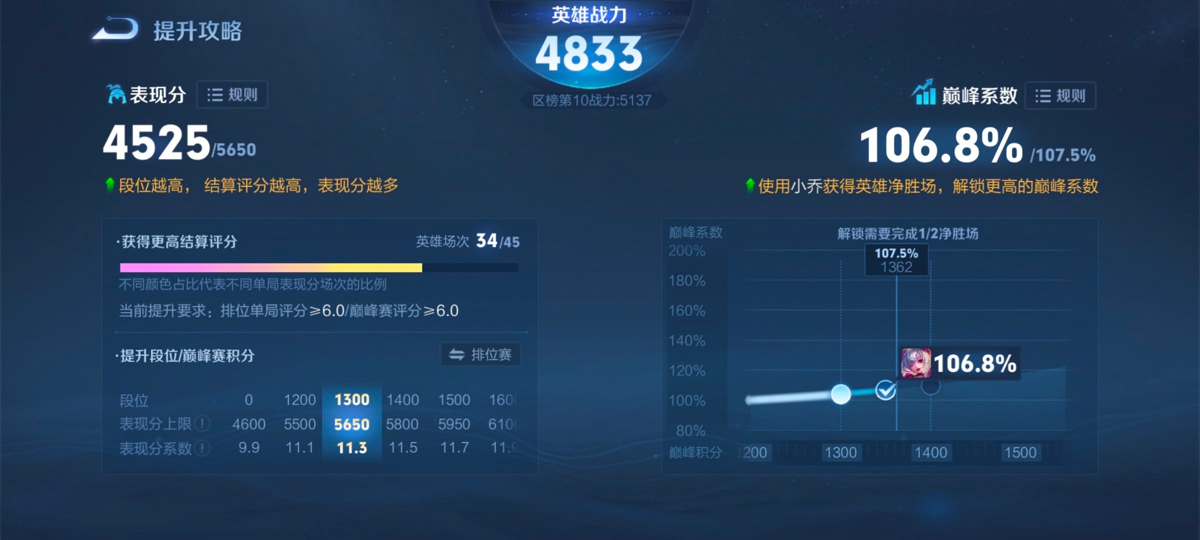 #王者荣耀交易[超话]# 小乔元法双金标 aq 带价来 ​