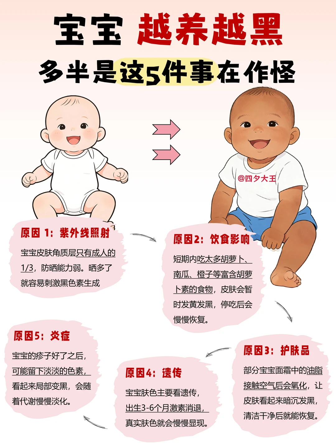 娃越来越黑是正常的吗？小孩子需要防晒吗⁉️