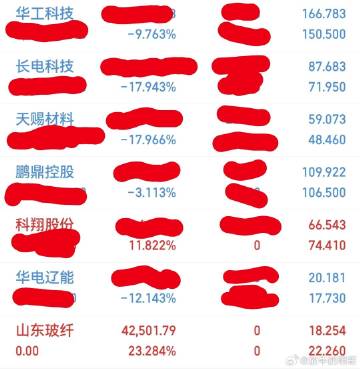 今日操作：<br /><br />出局：山东玻纤 （T+4涨幅累计23...