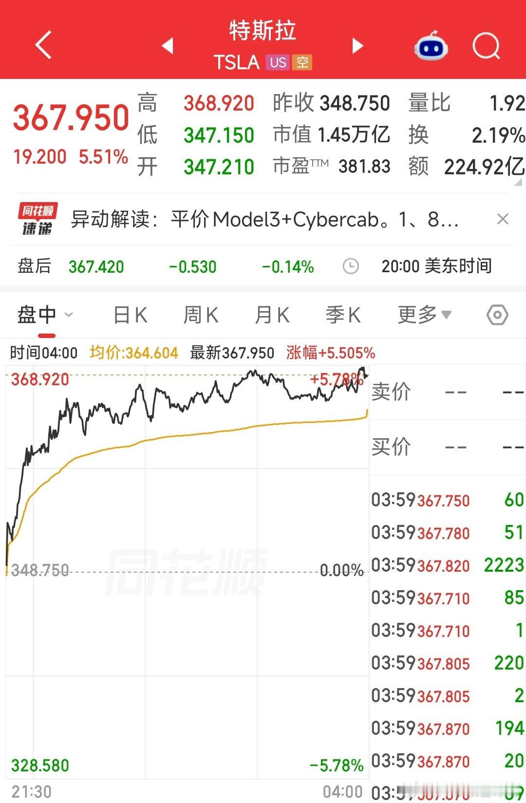 特斯拉在中国香港、中国澳门推出配置简化、售价更低的Model 3，香港起售价20.5万港元约合人民币17.59万元，澳门起售价25.2万澳门元约合人民币20.98万元。
9月3日，特斯拉拟在奥斯汀发布无方向盘、无踏板的无人驾驶车型Cybercab；此前该车型已完成道路测试和员工试乘，计划先向员工、后对公众开放。 ​