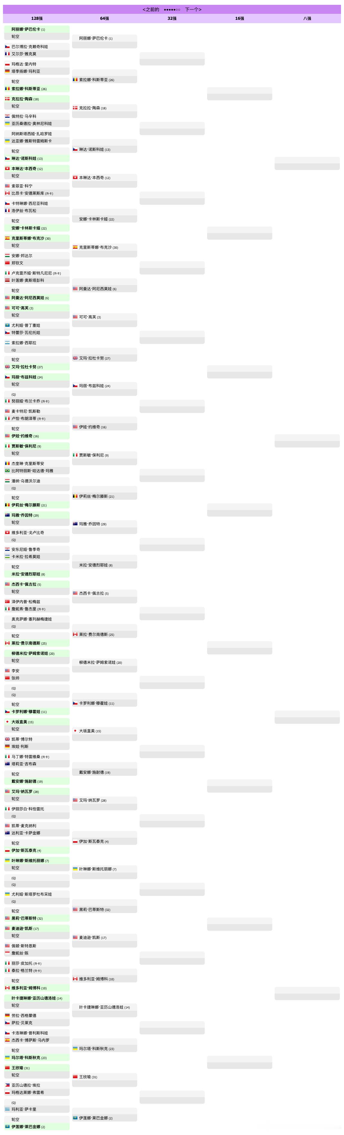 2026& 罗马站5月5日赛程  🎾 CAMPO CENTRALE1...