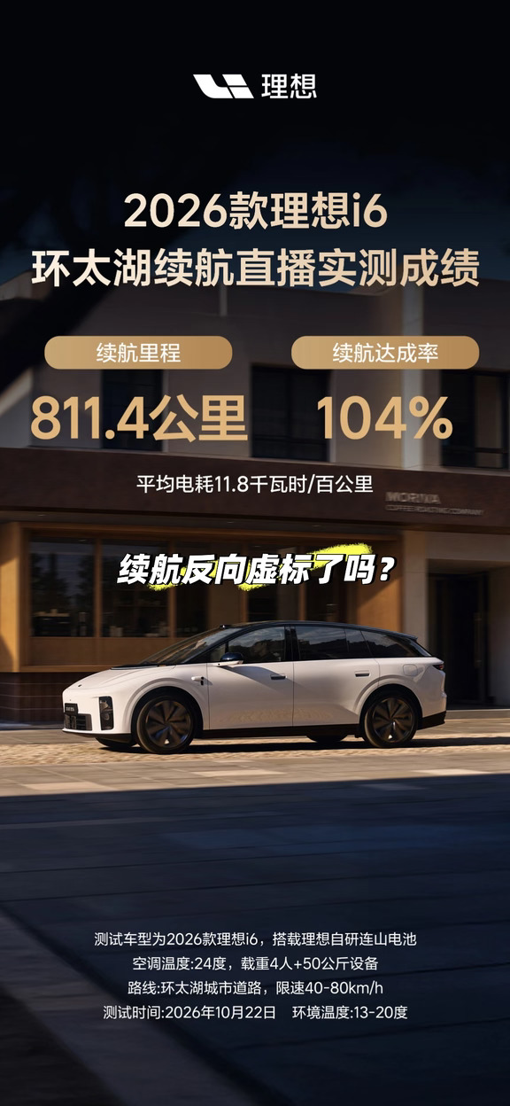 反向虚标104%？i6这续航有点离谱