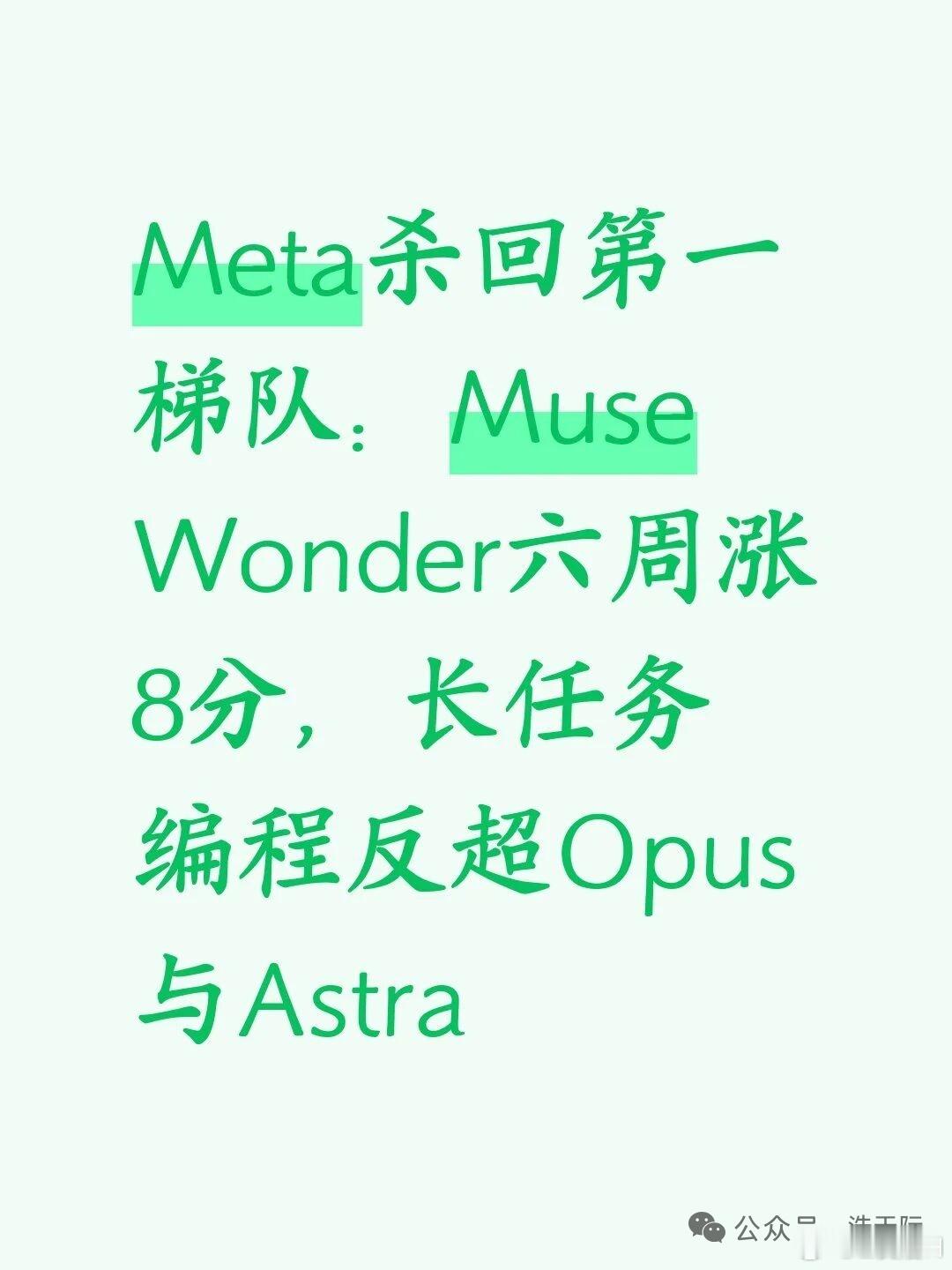 Meta杀回第一梯队：Muse Wonder六周涨8分，六周前，Meta 的旗舰模型 Muse Spark 1.3 在智能指数上才 48 分。现在新出的 Muse Wonder Full 直接飙到 56 分，跟 Sonnet 5.5 平起平坐，把 GPT-6 Astra 的 53 分踩在了脚下。

真正拉开差距的是长任务编程。在要求 AI 持续读需求、改代码、跑测试的马拉松里 ​