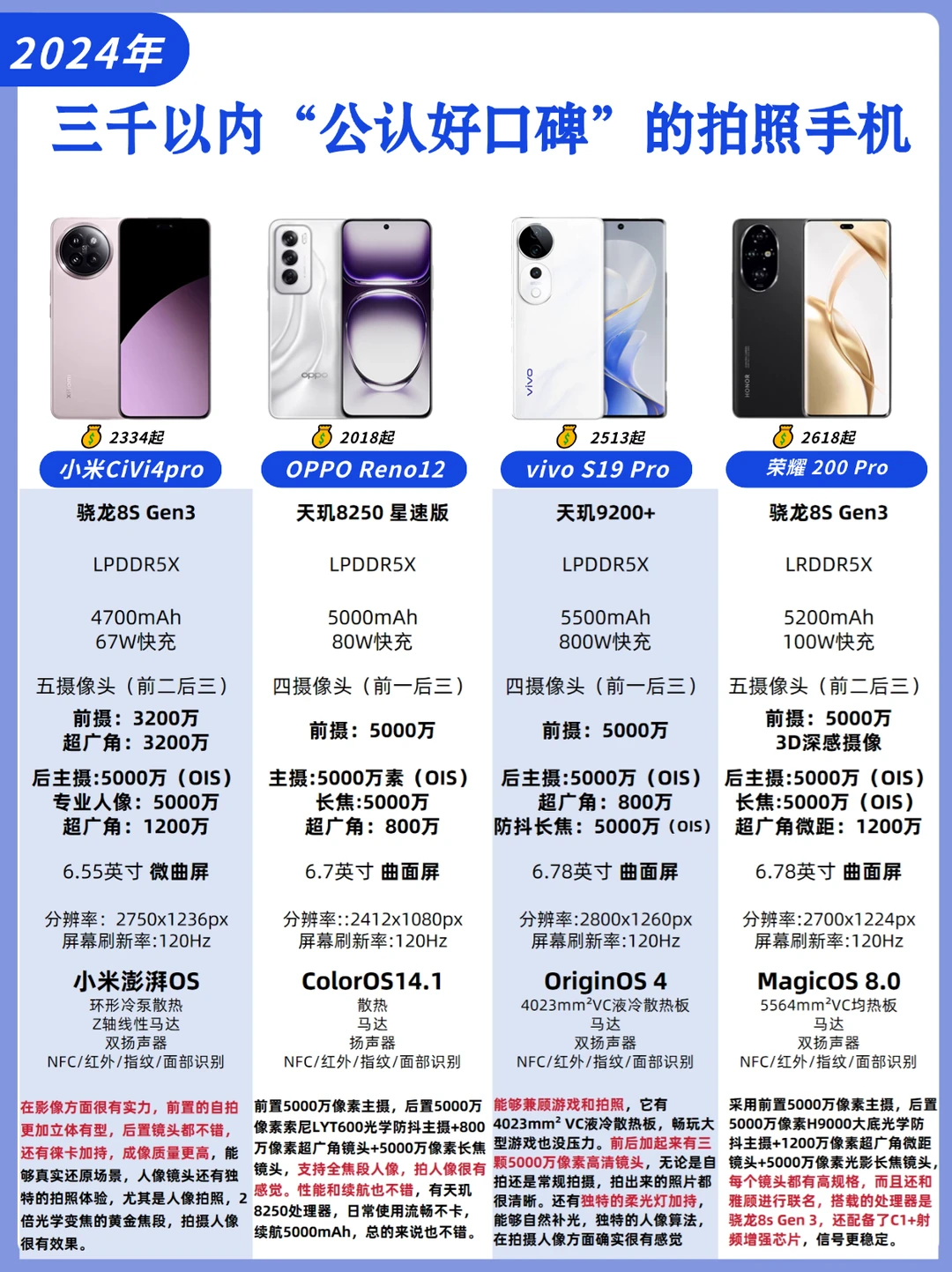 三千以内预算！女生拍照手机这样选❗