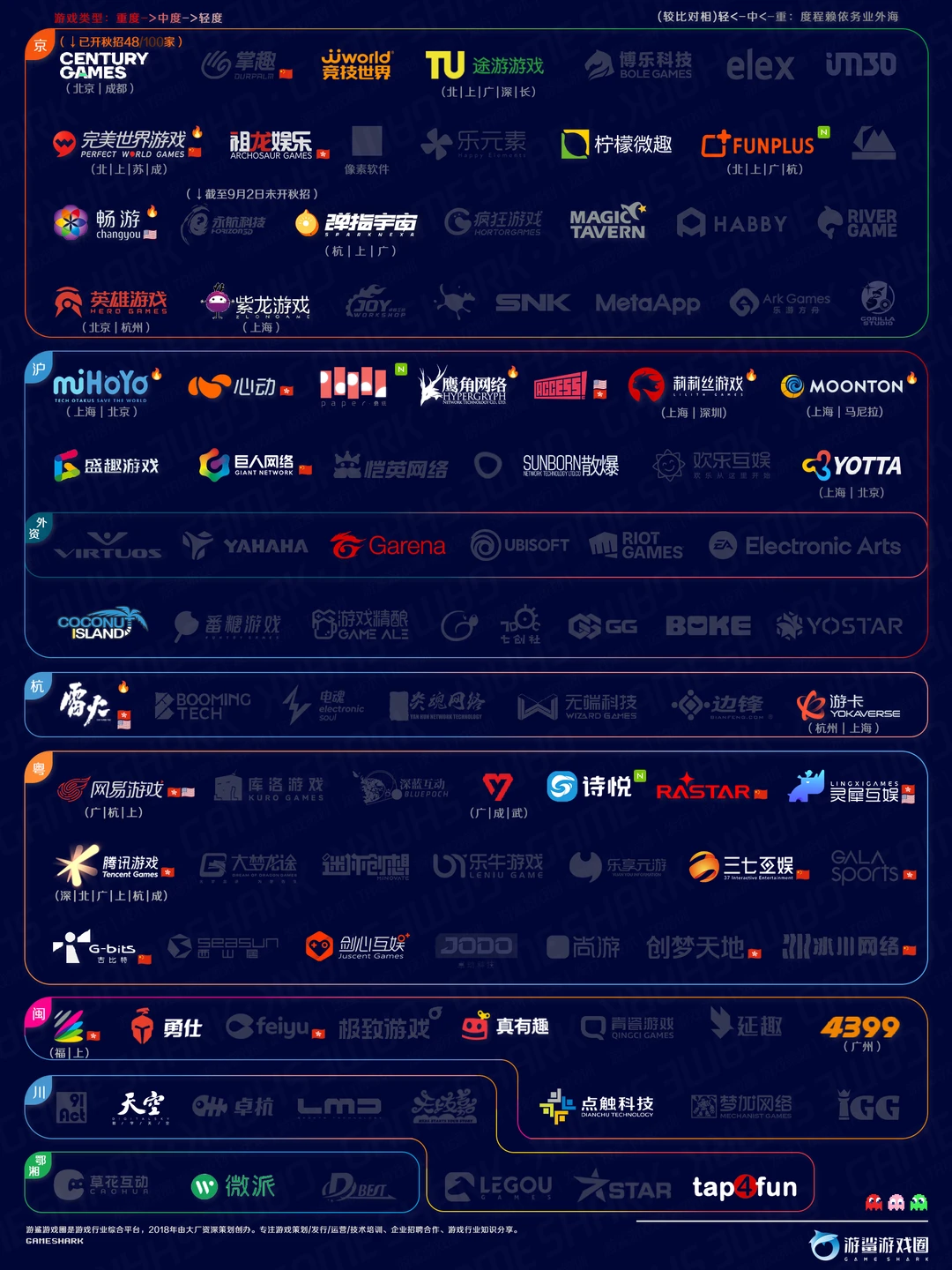 2025游戏秋招一览表
