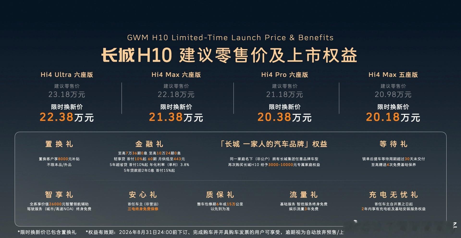 哈弗H10今天正式上市，这台新能源方盒子确实有点东西。优惠后20万出头...