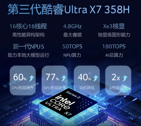 选英特尔酷睿Ultra，强劲性能释放澎湃动力，AI赋能，开启高效数码新生活。#酷睿UltraAI更强谁不爱