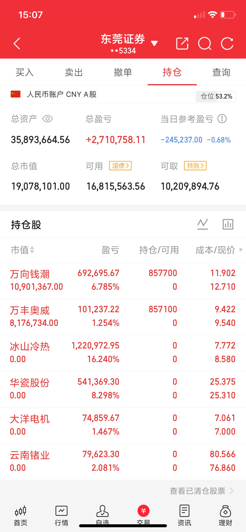 A股收评！周一收官冰火局！具身AI机器人点燃题材，低位价值护盘，算力硬件持续出清

周一A股走出典型割裂行情，多空分歧贯穿全天。收盘沪指顽强收红，深成指、创业板受高位成长股拖累走弱，沪指涨0.19%，深成指跌1.19%，创业板指跌1.71%。两市全天成交1.61万亿，相比前一日缩量，增量资金观望，场内资 ​