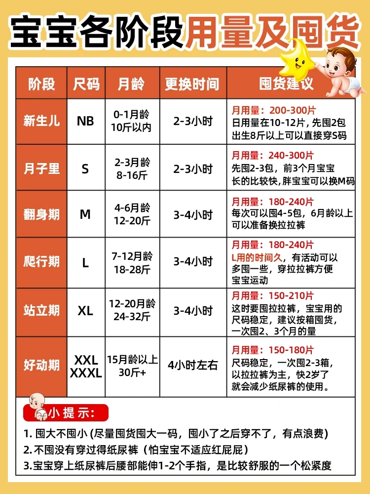 宝宝纸尿裤详细囤货攻略❗️新手妈妈看过来🔥