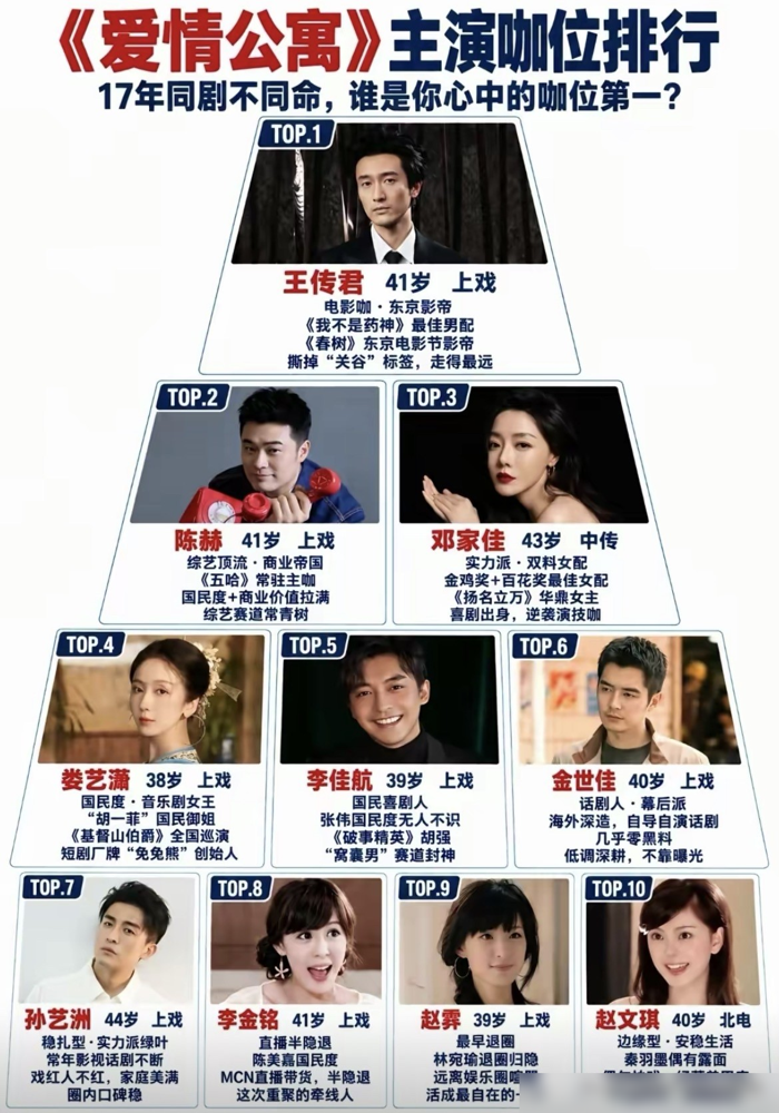 《爱情公寓》里最傻白甜的陈美嘉，扭头拿了个国际电影节的影后提名。
演了十年的我一口盐汽水喷死你，李金铭差点被这个角色焊死。别的演员怕被定型，她直接去拍了部文艺片，叫《大傩·董春女》。
这片子入围了西班牙马洛卡国际电影节，她提名最佳女主角，片子还拿了评审团大奖。一堆人看热闹，说她蹭红毯。
结果她