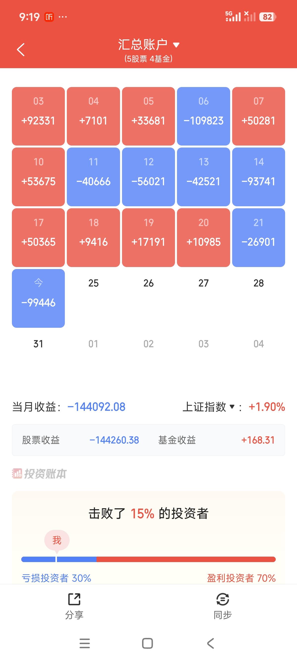 八月真难，难在财报。还有美团的财报了，不要雷了。