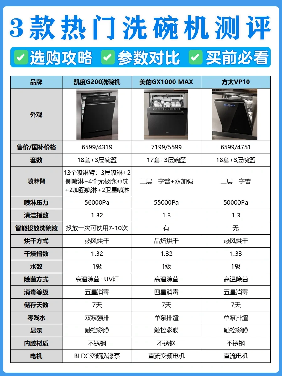618洗碗机怎么选❓小白看完秒懂❗️