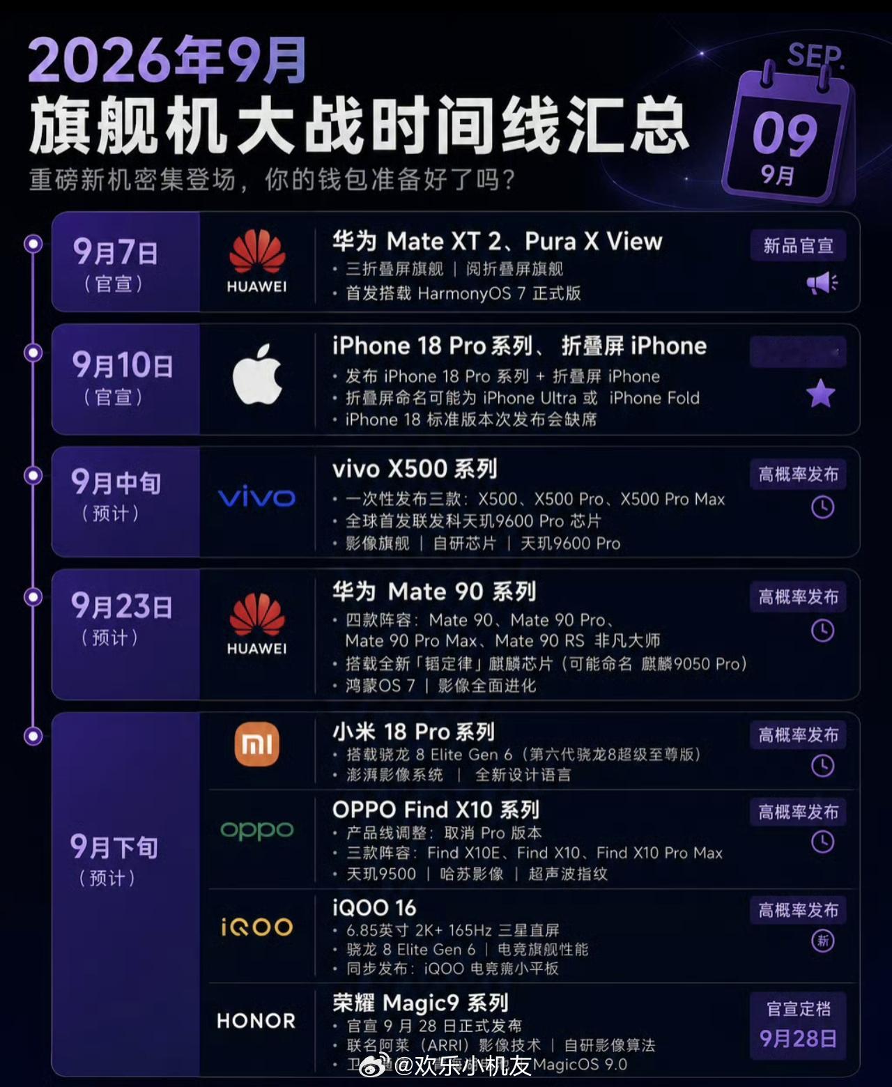 9月确实是旗舰大乱斗，华为苹果vivo小米OPPO荣耀扎堆上新，都在抢国庆这波窗口。

各家都有拿手好戏，但要说变化最大、最不按套路出牌的，还得是荣耀Robot Phone。

别家都在卷芯片卷影像参数，它直接在手机里塞了个机械云台，把阿莱电影级调色搬进来，从概念到量产，这条路目前只有它在走。
在参数同 ​