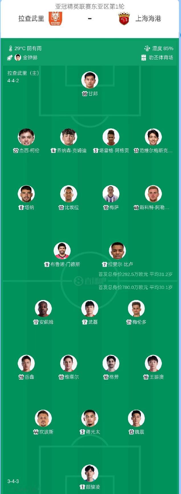 亚冠首轮上海海港率先登场，海港祭出五外援阵容，格劳、坎波斯迎来首秀，维塔尔、武磊、蒋光太悉数先发，莱昂纳多、克劳德在替补席静候时机，待对方后防线露出松懈破绽便送出致命一击。拉查武里除门将外基本全外援出战，一心想要守住球门不失分，接下来就看海港如何破局了！