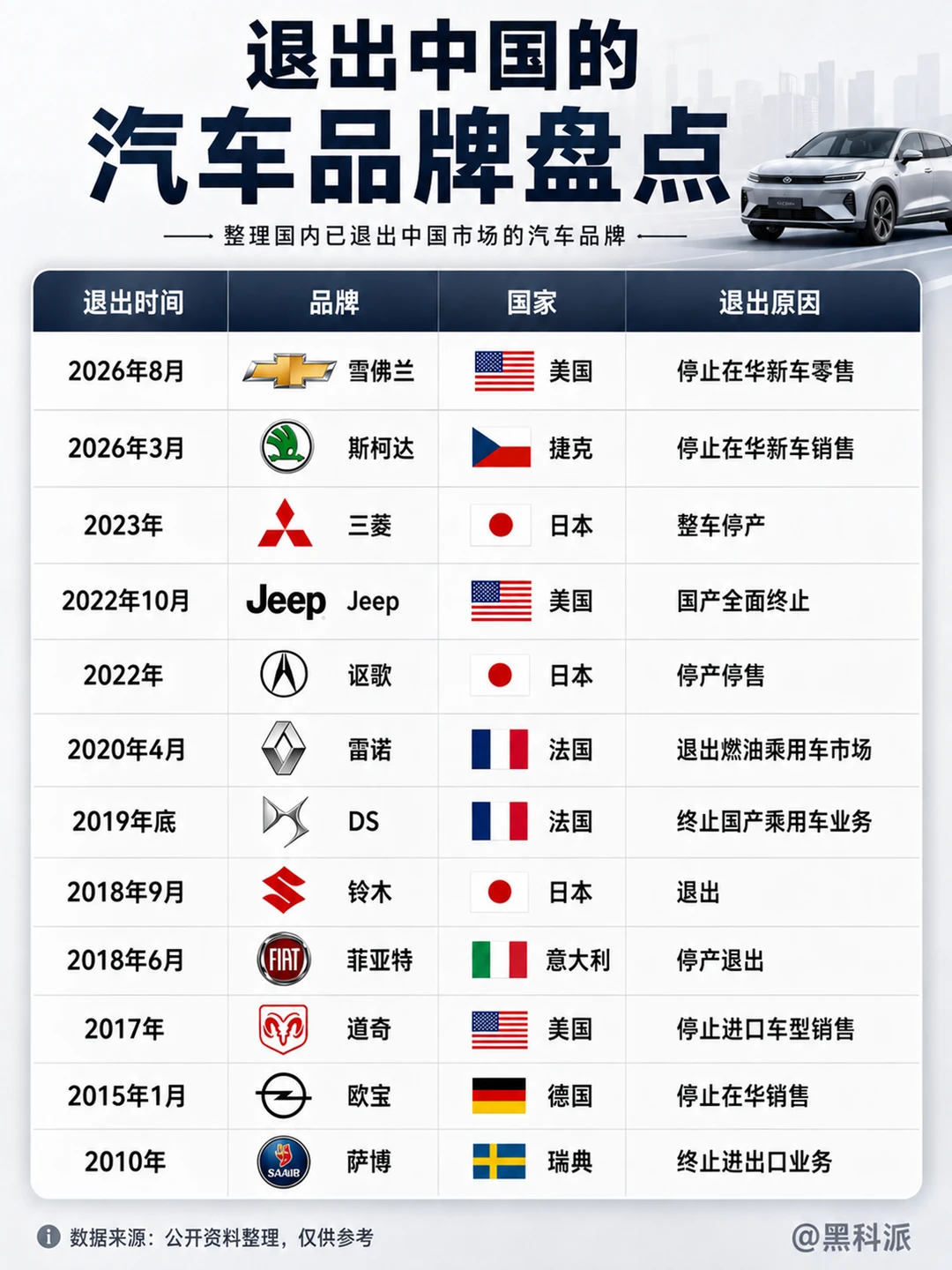 退出中国的汽车品牌盘点，下个会是谁？