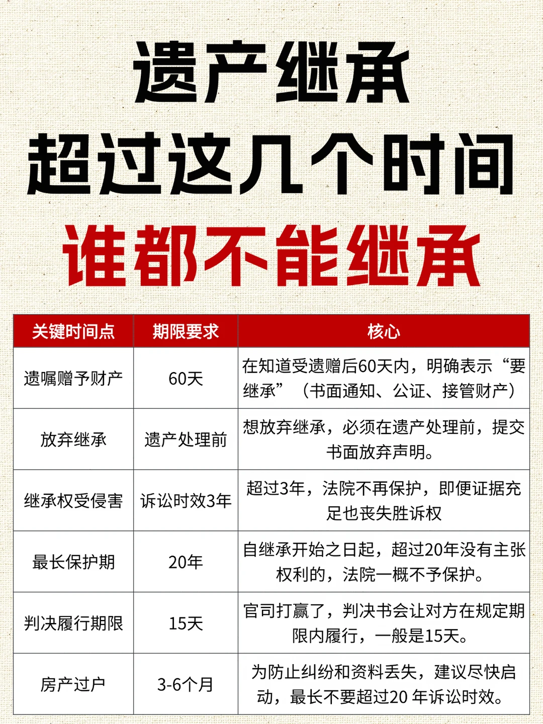遗产继承超9个时间点，谁都不能继承🔥