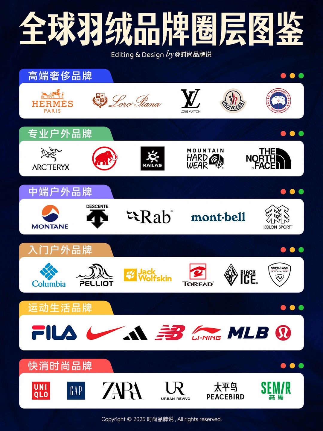 你的羽绒服，早把圈层写在标签上！🔥