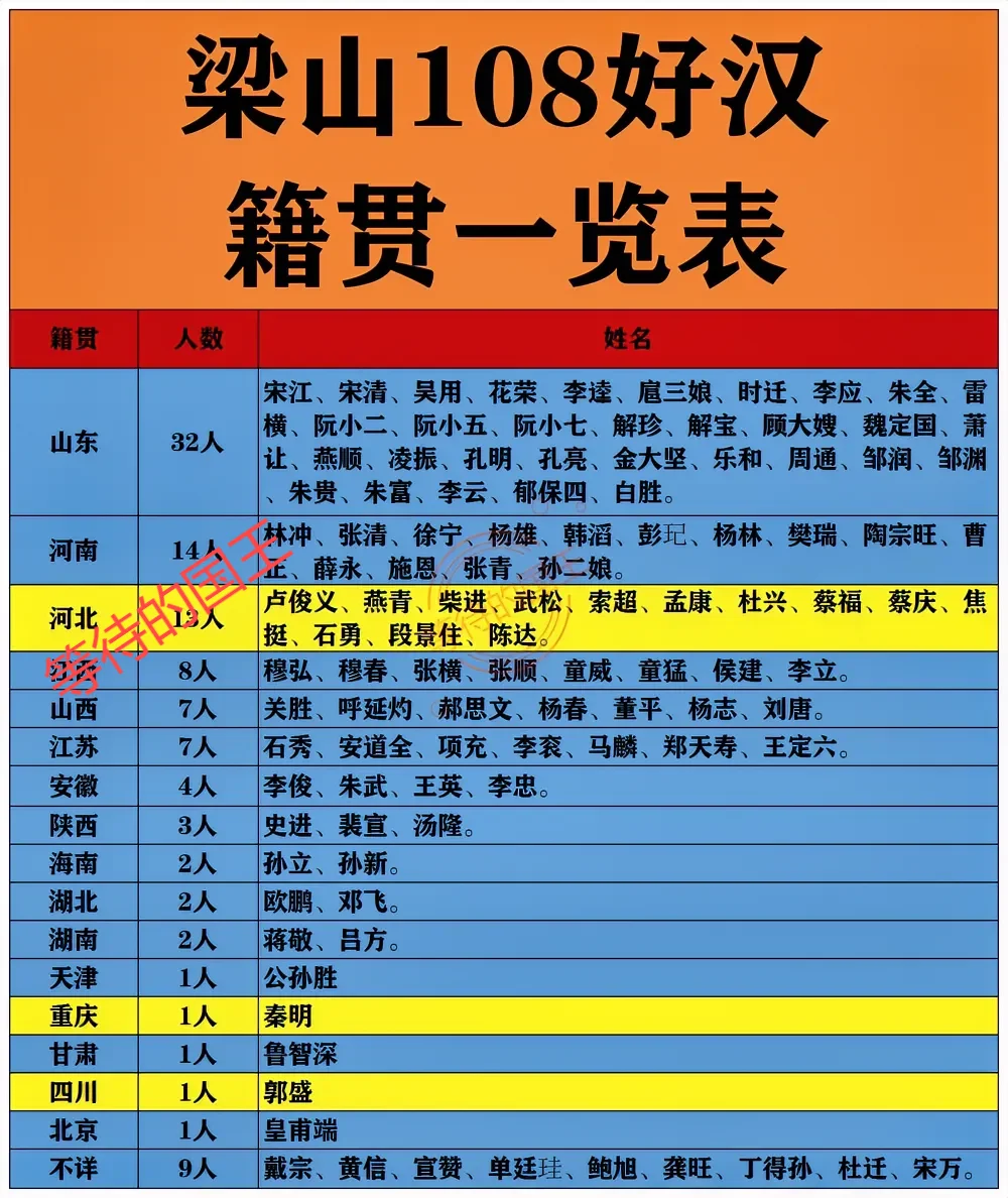 为什么梁山上山东好汉最多？