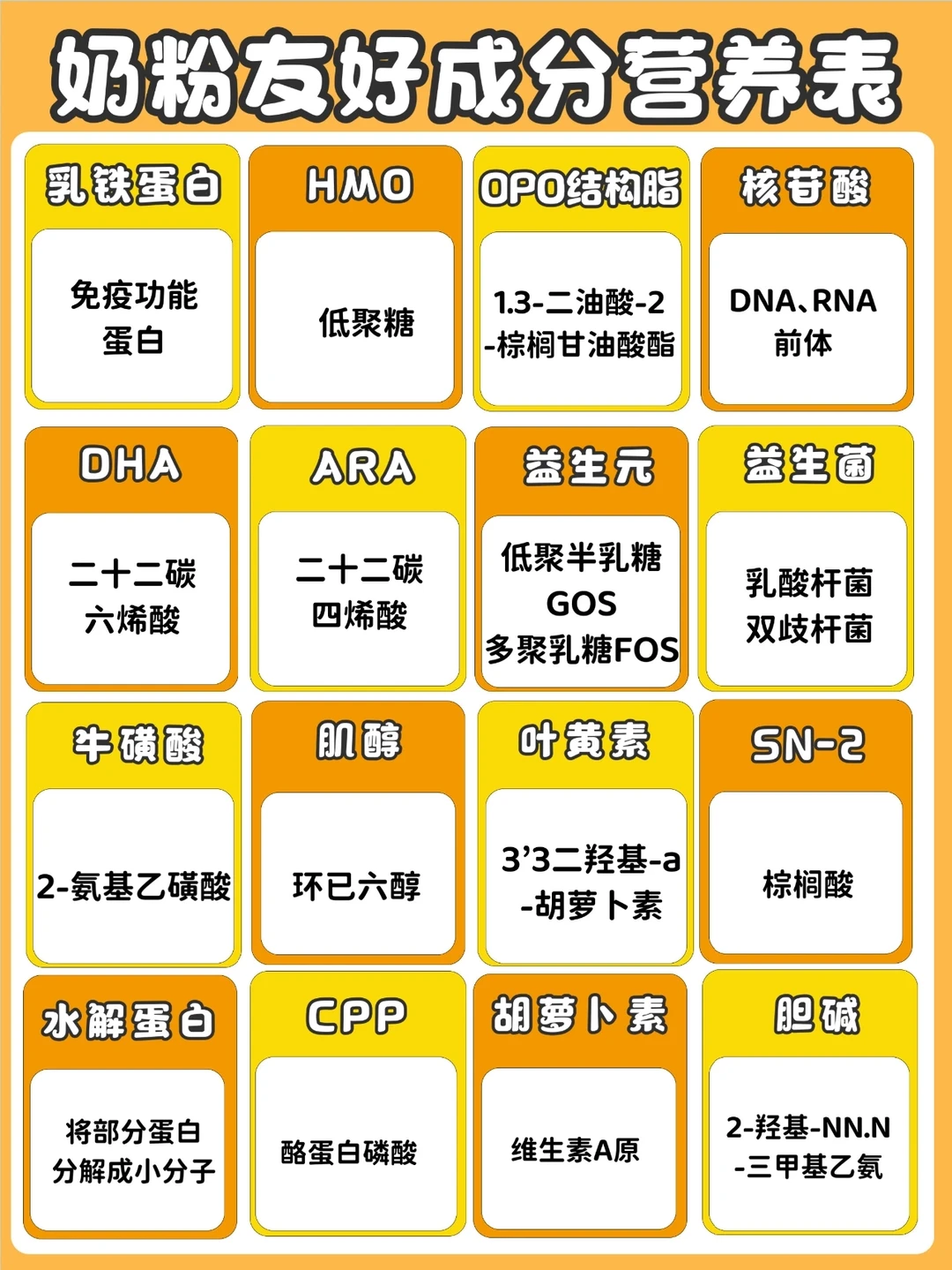 奶粉配方大科普⬆️宝宝体质差如何选配方