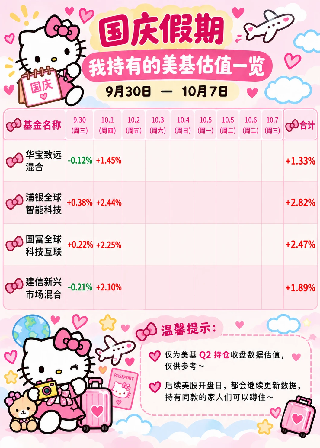 国庆假期美🐔估值汇总～（10.2）