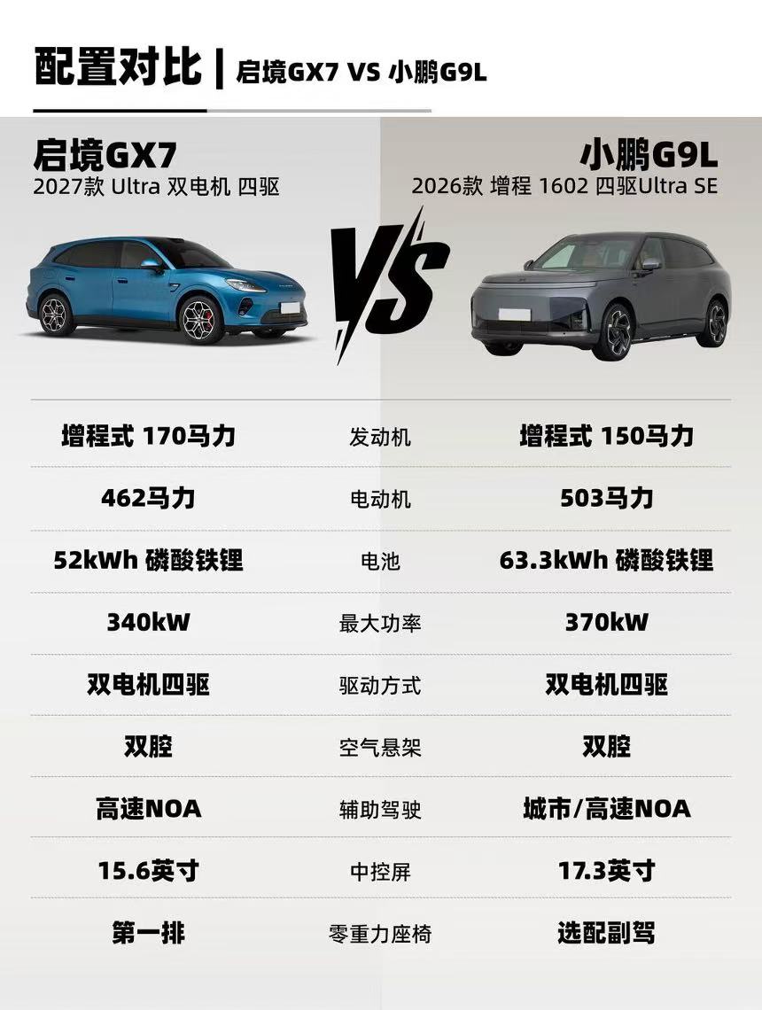 启境GX7上市直接对比G9L，大家怎么看