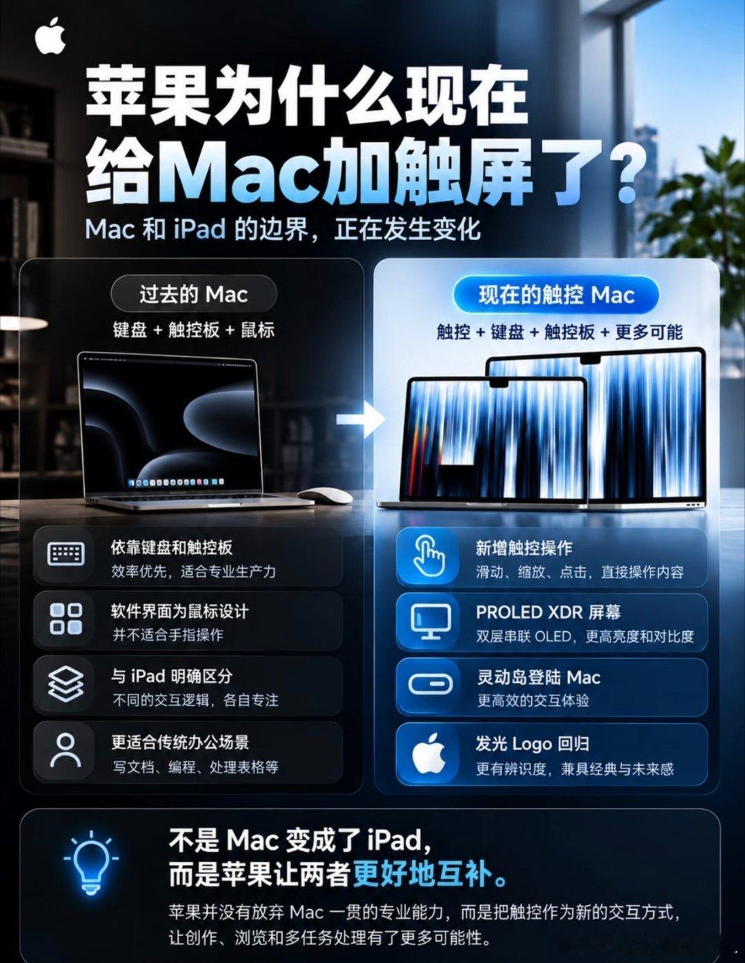 #触屏MacBookPro值得买吗#苹果终于给Mac加触屏了！值得买吗？苹果终于给MacBook加上触屏了！这件事放在几年前，可能很多人都不敢相信。

新款MacBook Pro不仅加入触控操作，还采用OLED屏幕，提供14英寸和16英寸版本。最值得关注的，其实不是能用手指点屏幕，而是苹果开始重新思考Mac的交互方式。以前我 ​