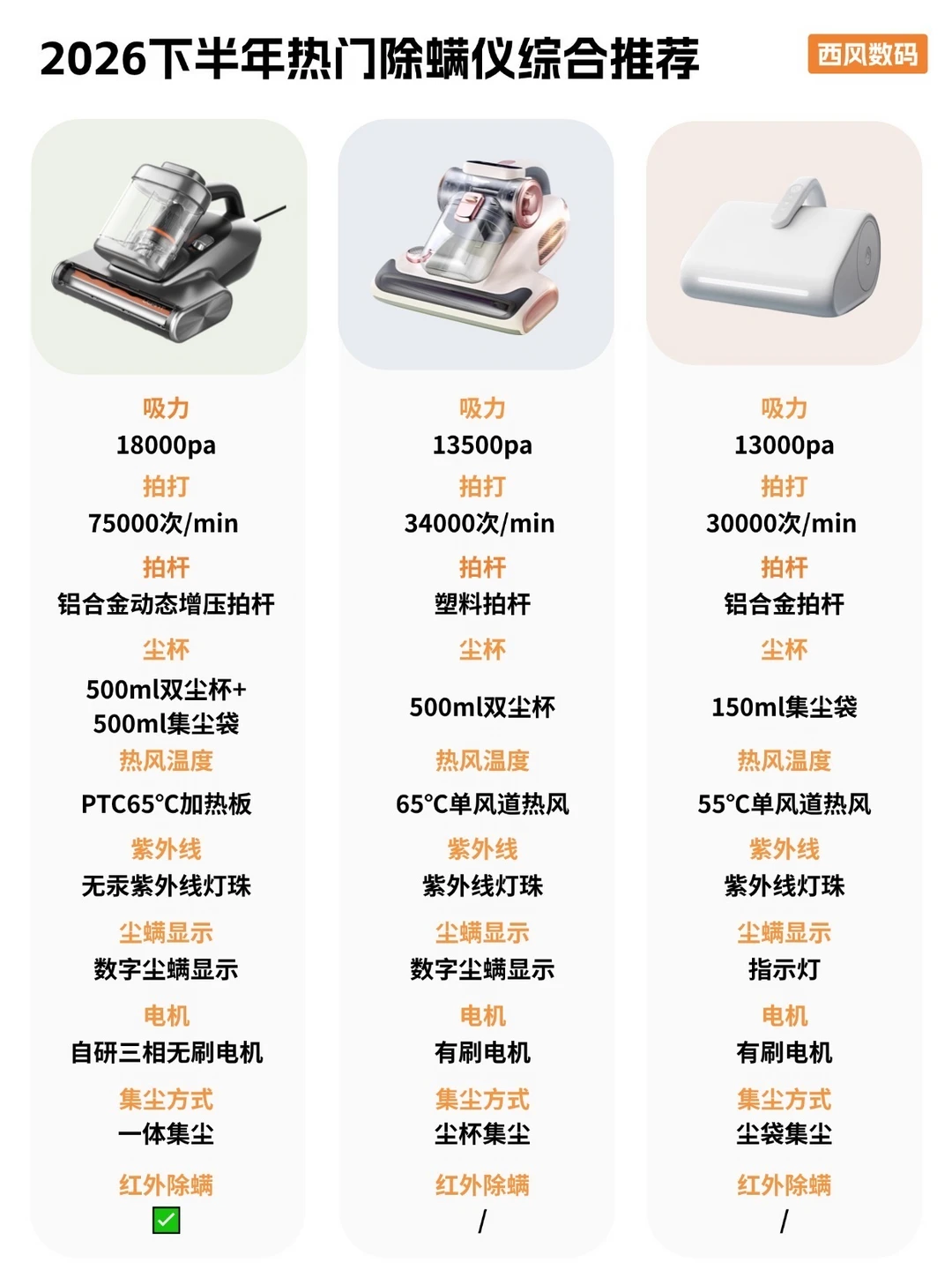 2026除螨仪怎么选？不同人群闭眼入！