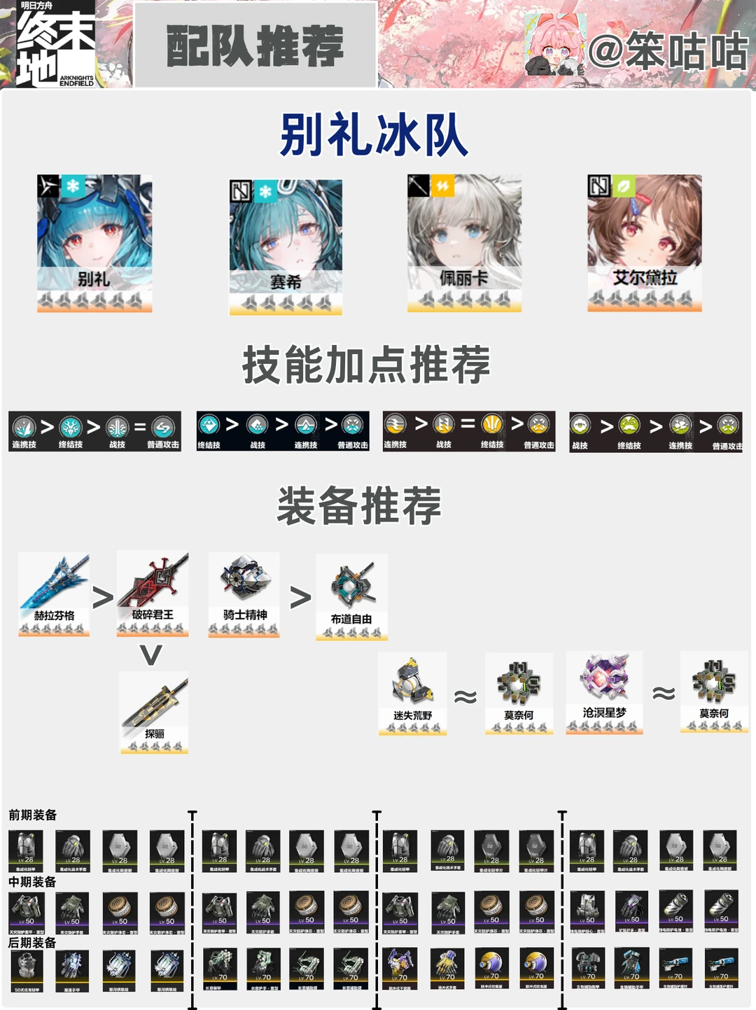 明日方舟终末地｜（冰队）配队攻略详解