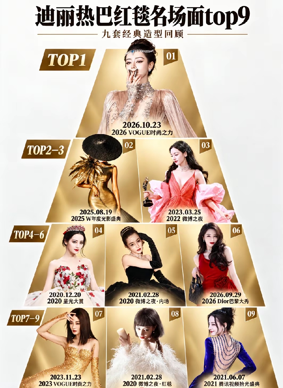 迪丽热巴红毯名场面TOP9合集来啦，多套经典高定造型悉数上榜，风格百变，每一次红毯出场都美得让人难忘，闪闪发光！