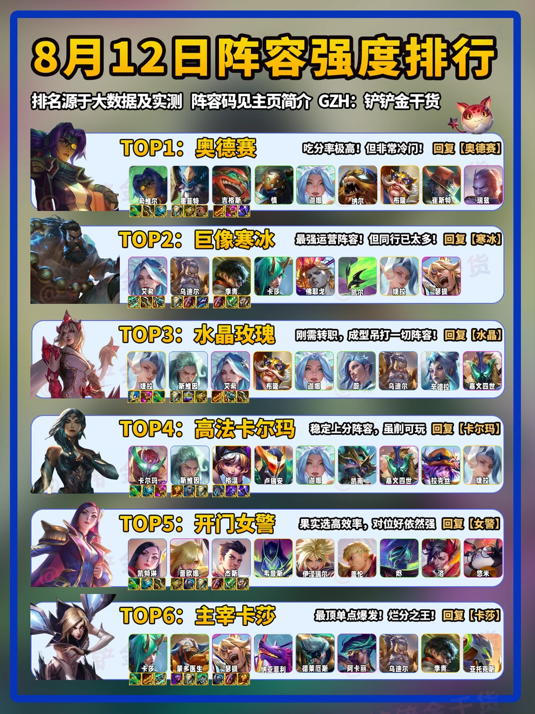 新手必看！金铲铲8月12日阵容强度排行！