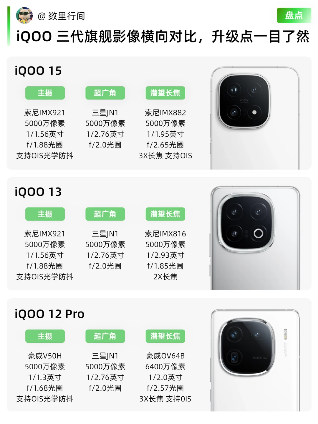 iQOO三代旗舰影像横向对比，升级点一目了然