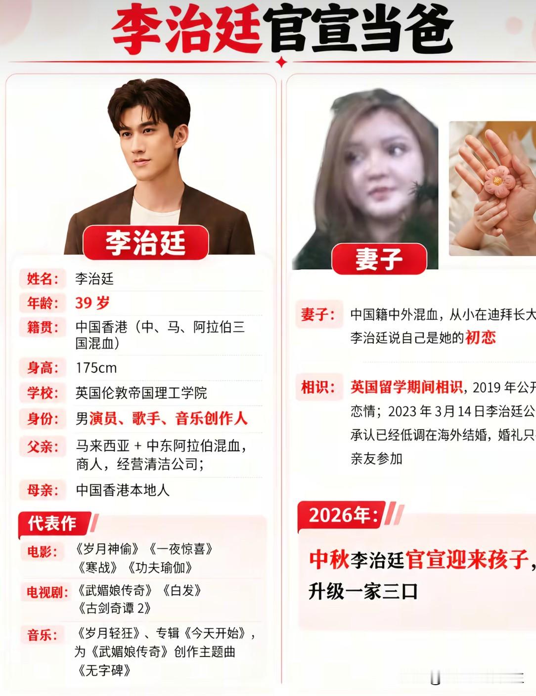中秋传来好消息，李治廷官宣当爸爸。

39岁的他，正式升级成为父亲，迎来一家三口。

李治廷三国混血，名校毕业，
既是演员，也是歌手创作者。

他和妻子留学英国相识，
女方是中外混血，从小在迪拜长大，
李治廷还是对方的初恋。

2019年公开恋情，2023年海外低调结婚，
婚礼只有亲友参与，一直十分