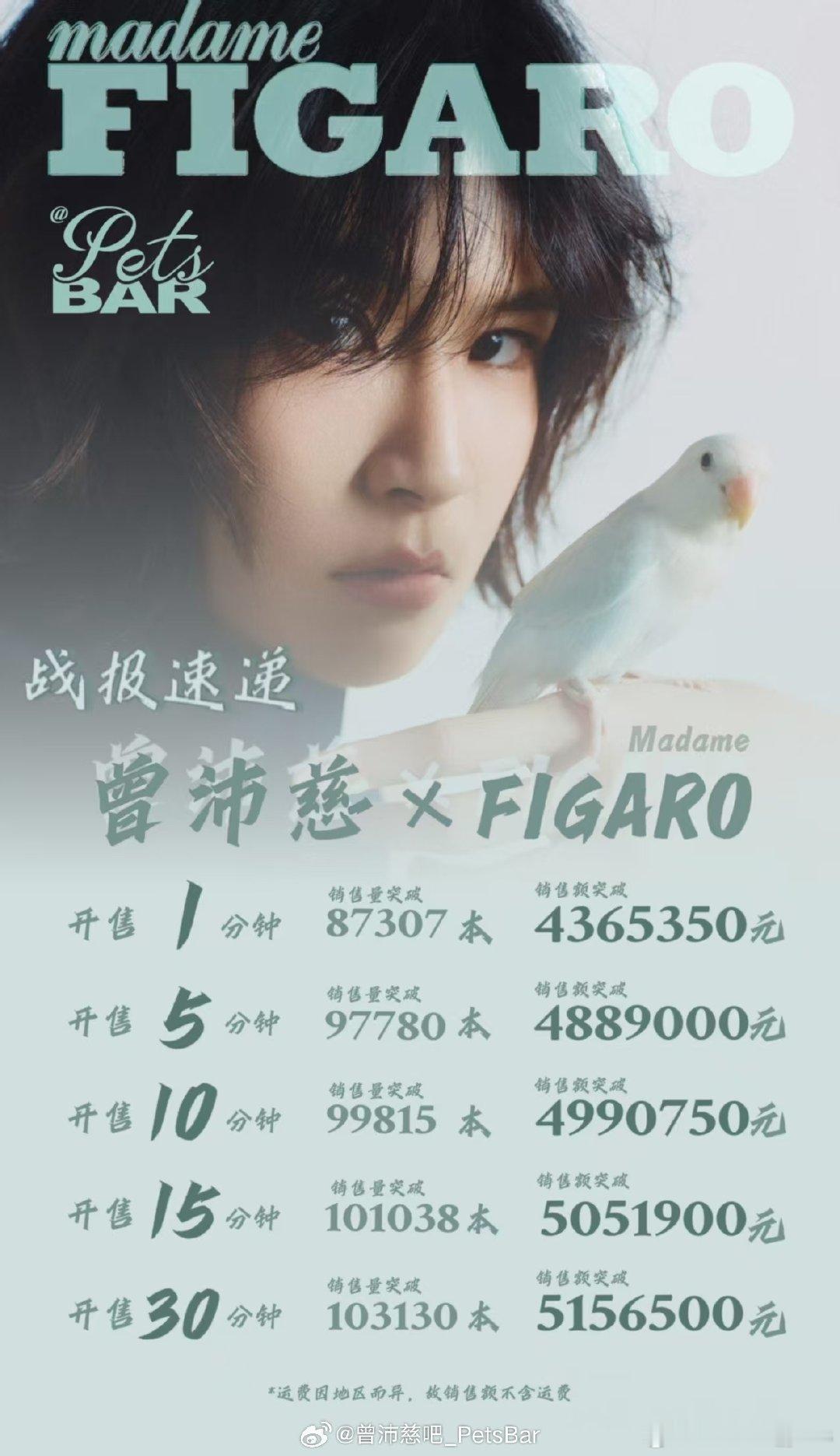 #曾沛慈[超话]# ❤️ #曾沛慈杂志开售秒冲8万销量# 

“爱你所爱，买你所买。听从你心，买曾沛慈费加罗无憾。”

​