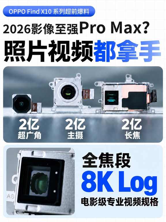 三颗镜头全是2亿，OPPO这次有点猛