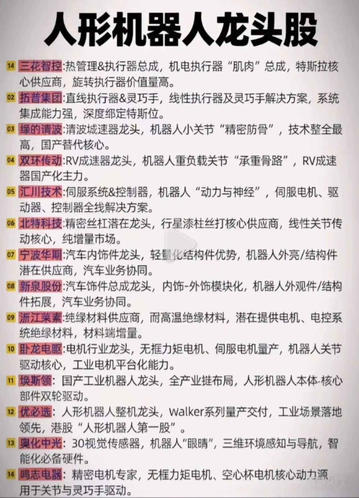 人形机器人核心龙头梳理！全产业链名单收好

       人形机器人产业持续升温，千亿级赛道空间逐步打开，各细分环节核心标的备受资金追捧。执行器赛道，拓普集团、三花智控深度绑定特斯拉，分别布局灵巧手、机电执行器总成；减速器环节，绿的谐波、双环传动，分别卡位谐波、RV减速器，是国产替代核心力 ​