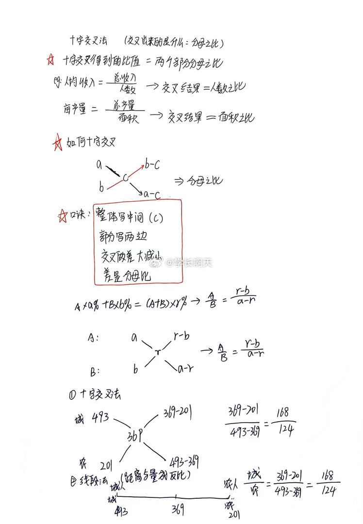 #决战公考##公务员考试# 
十字交叉法知识点复盘 ​