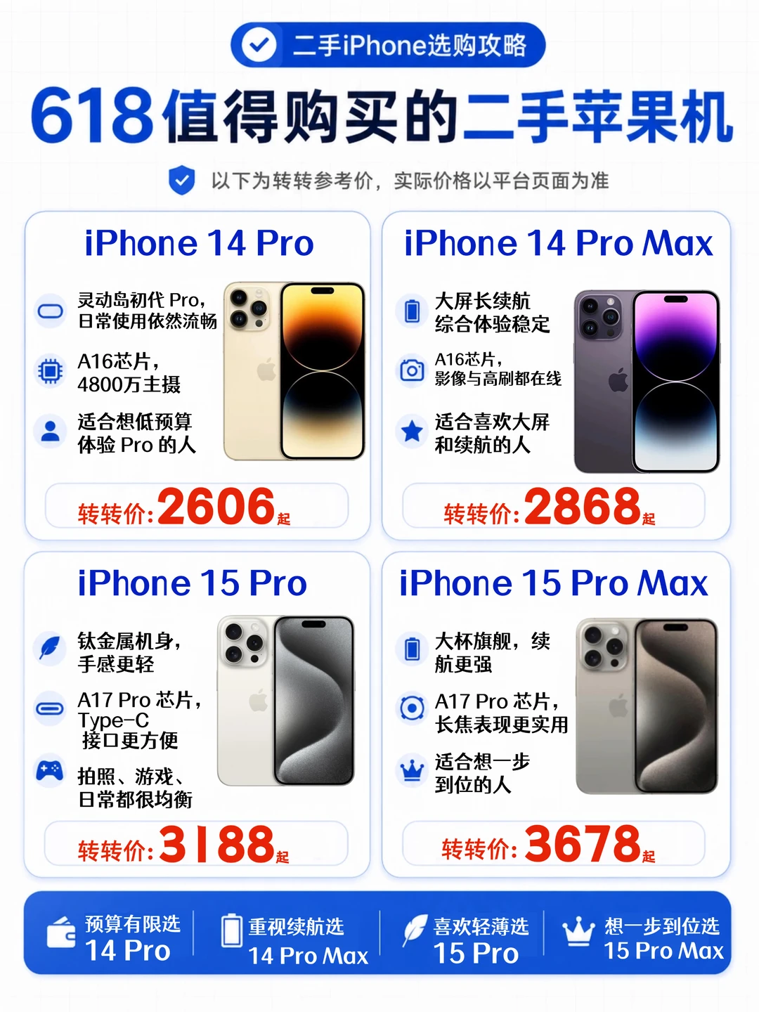 买二手iPhone别盲冲！验机报告要看懂