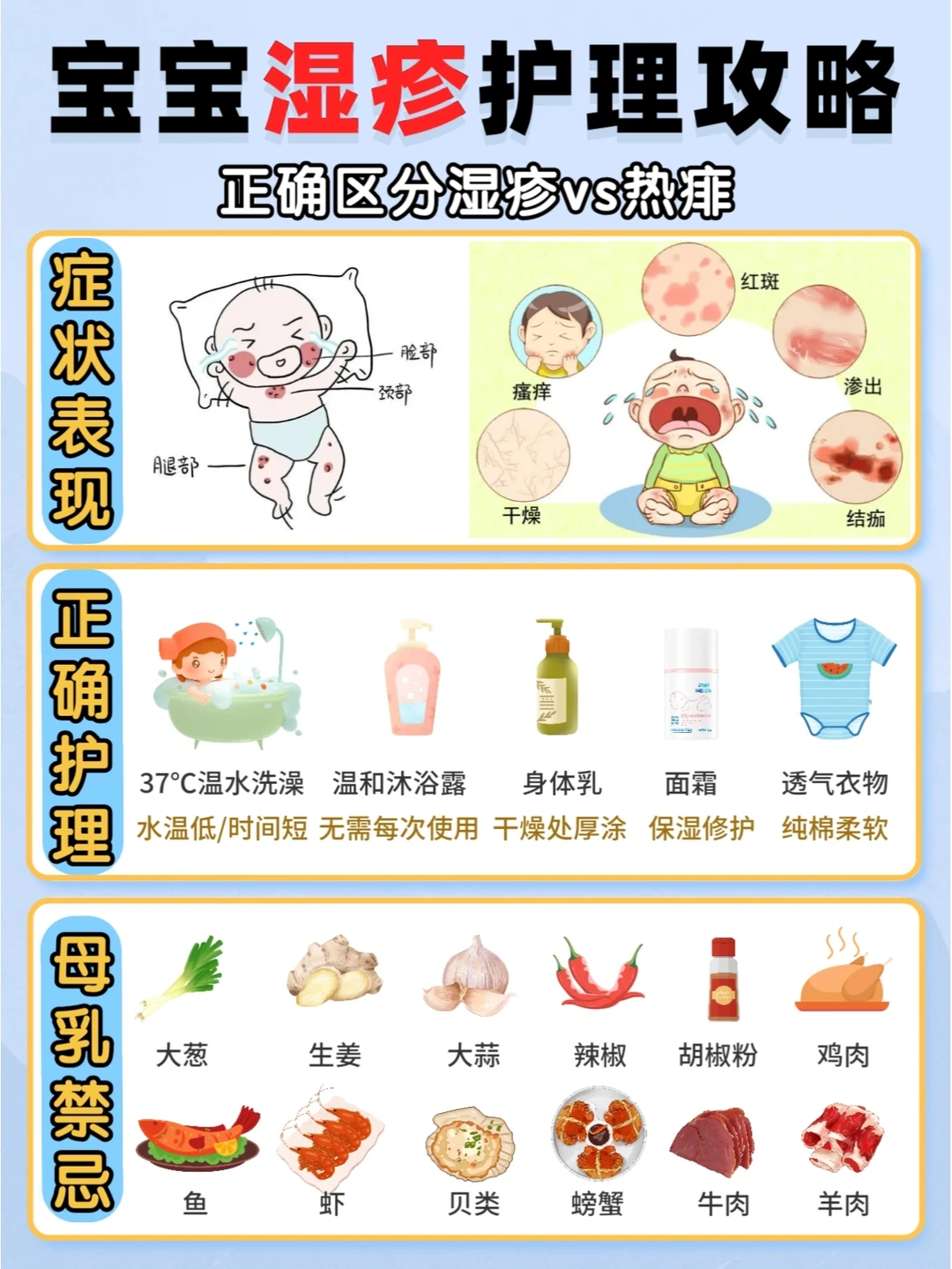 ❗宝宝皮肤问题总反复？对抗粗糙干痒小秘诀