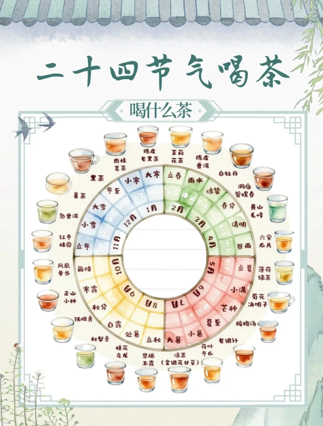 二十四节气喝茶，你喝对了吗？