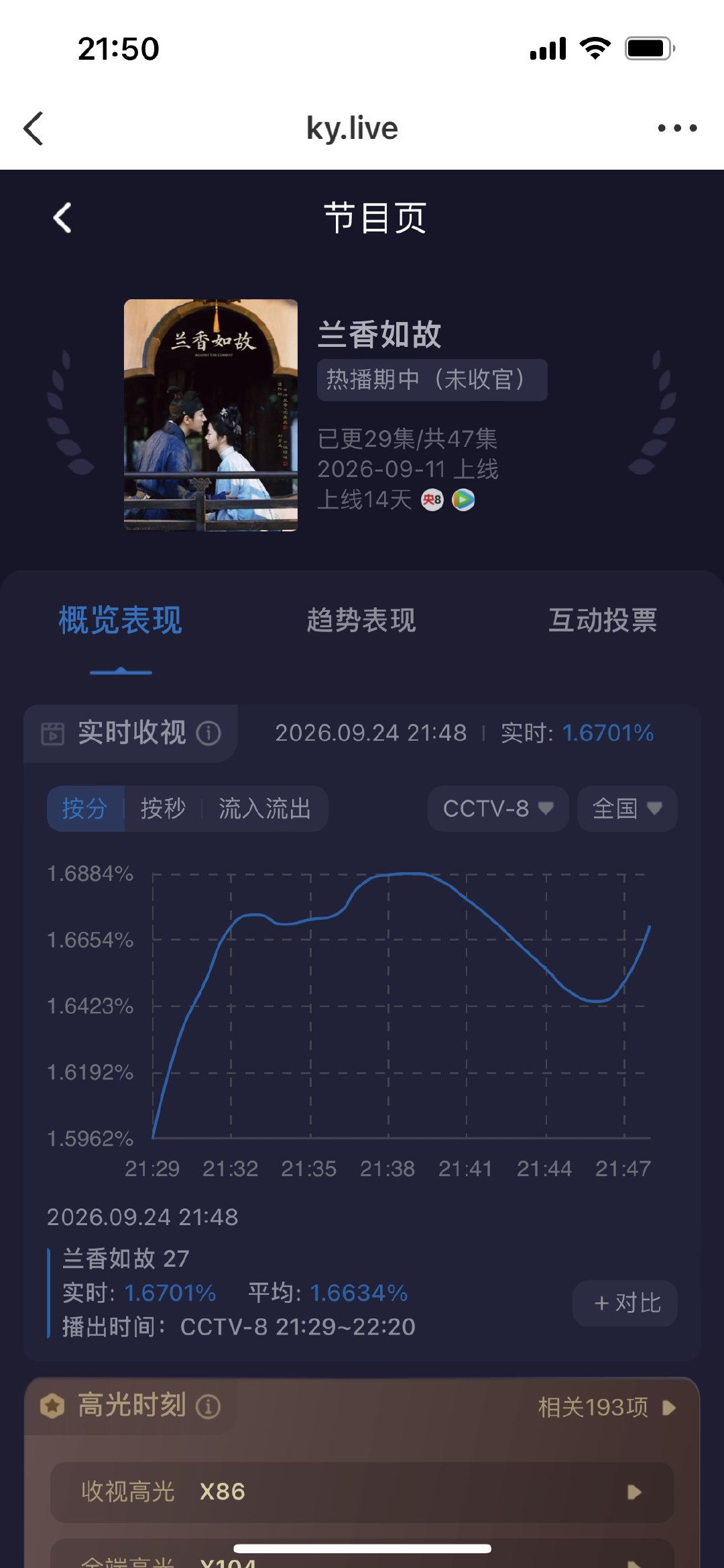 哈哈哈哈哈此刻央八林府正在成亲#谭松韵许兰香##谭松韵兰香如故# ​