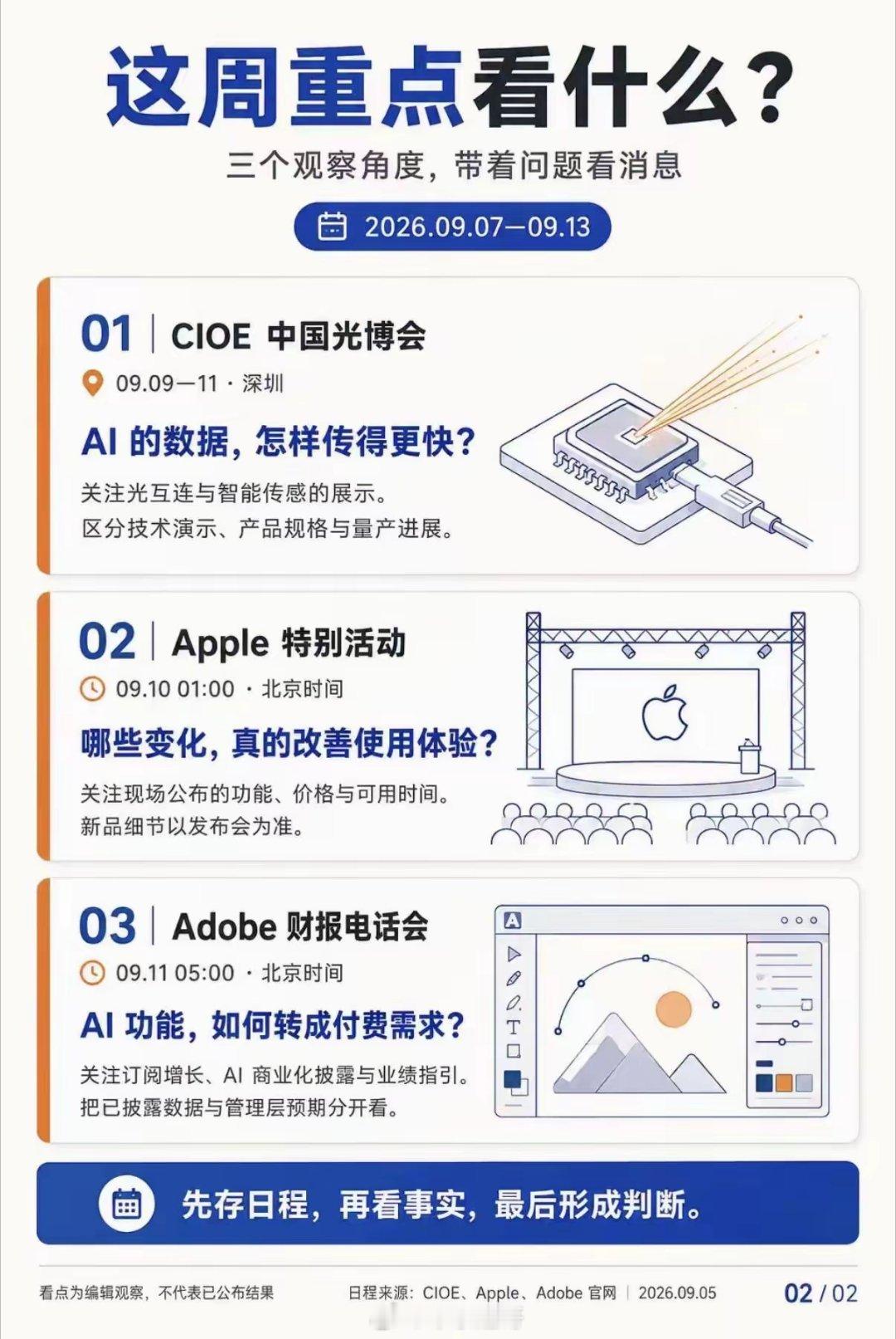 本周三大关键事件，决定科技板块走向🔥
 
9.7‑9.13重点盯这三件大事，直接影响产业链与消费市场。
 
✅ 深圳CIOE中国光博会（9.9‑11）
AI算力爆发，数据传输已经成为核心瓶颈。本次展会重点看光互连、智能传感。不要只看炫酷概念演示，重点分辨哪些技术已经落地量产。光模块、高速连接硬件，是AI算 ​