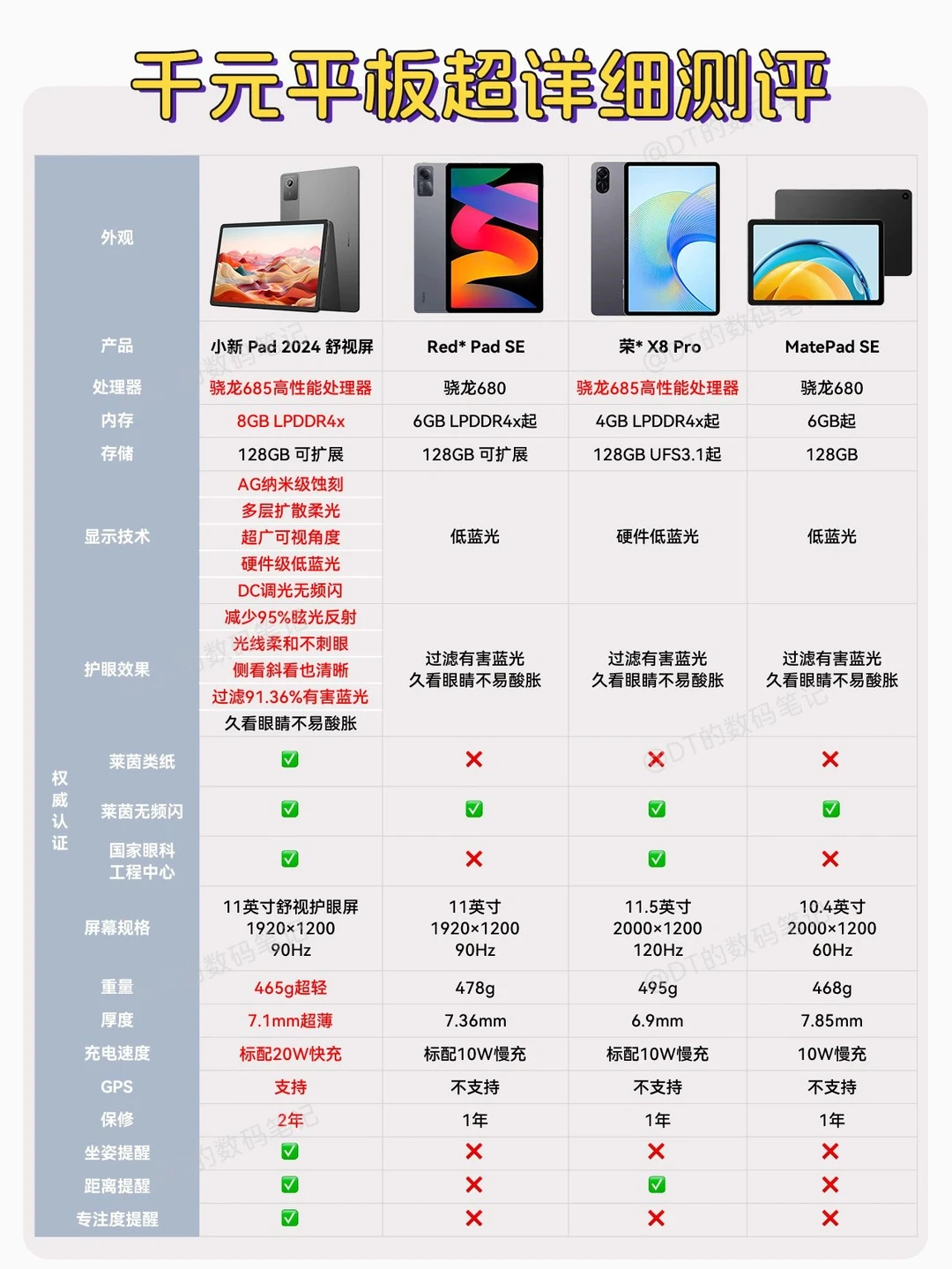 宝妈必看❗️千元护眼平板怎么选？